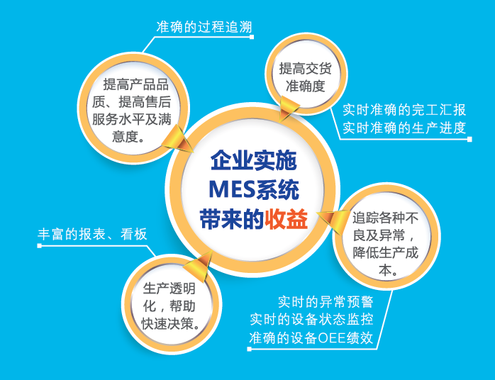 工作流模板数据储存技术--MES系统