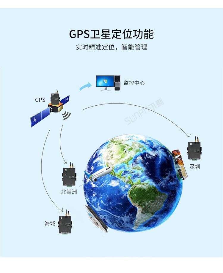 GPRS-GPS终端-卫星定位功能