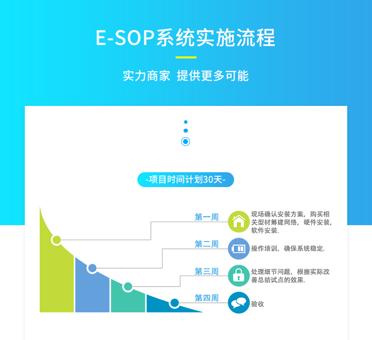 SOP电子作业指导系统-系统实施流程
